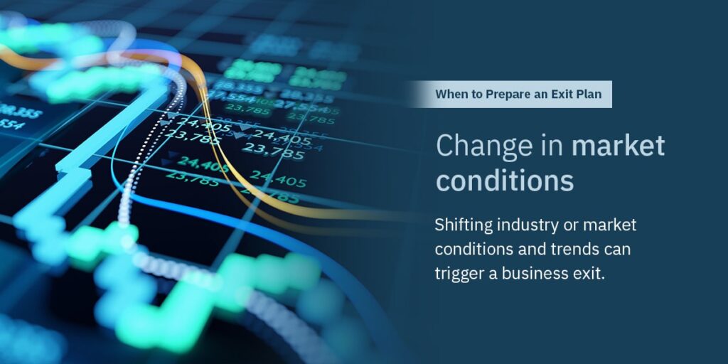 Change in market conditions